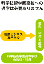 �`���[�g
