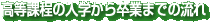 �����ے��̓��w���瑲�Ƃ܂ł̗���